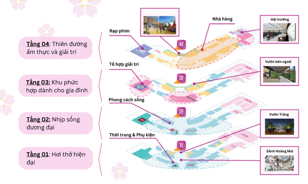 ショッピング施設