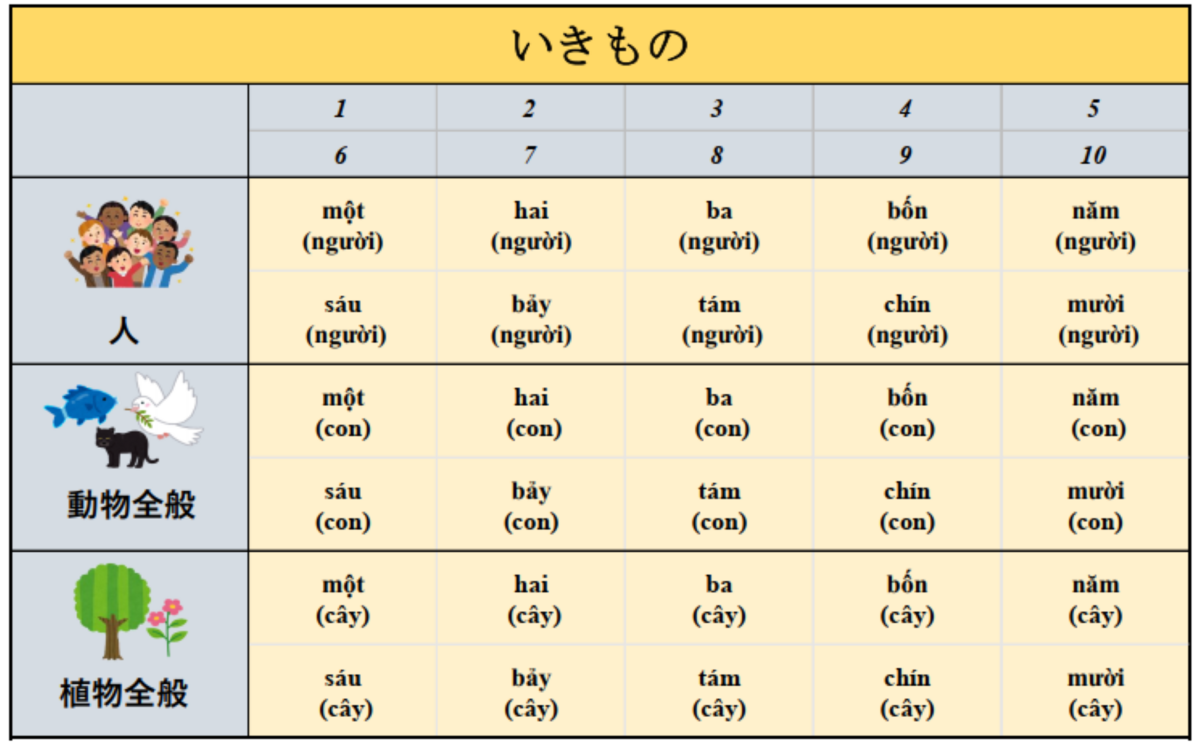 勉強に役立つ助数詞シート