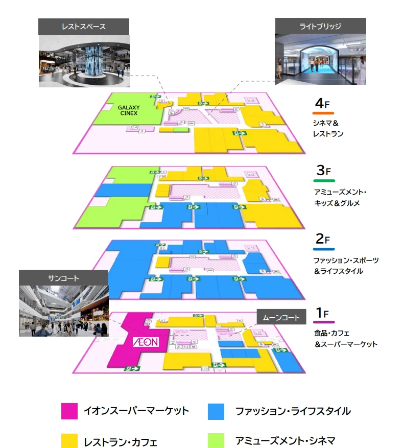 イオンモールダナン