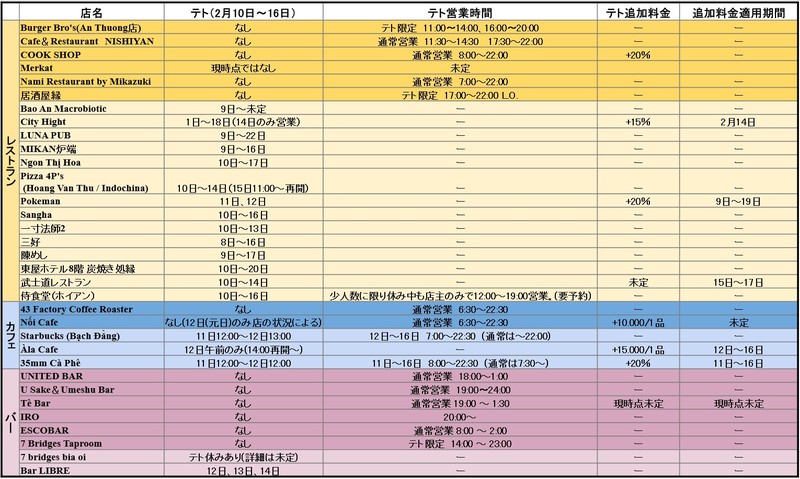 【2021年旧正月(テト)】ダナンの飲食店営業情報